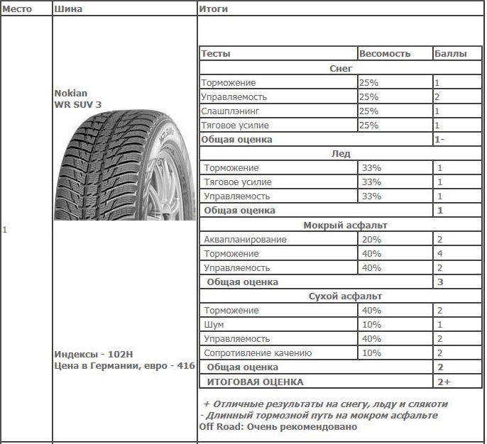 Размер дисков гранта. Габариты шины 215/65 r16.