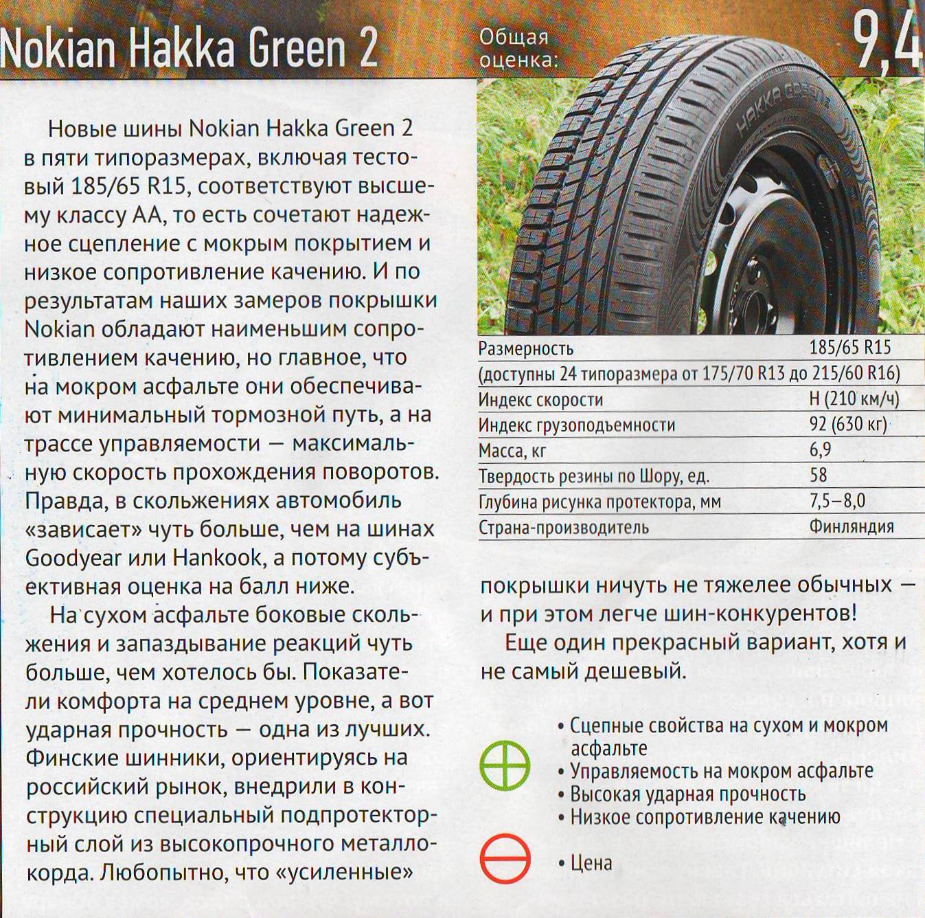 Тест летних шин 185/65 R15