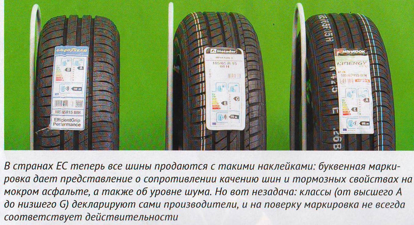 Тест летних шин 185/65 R15