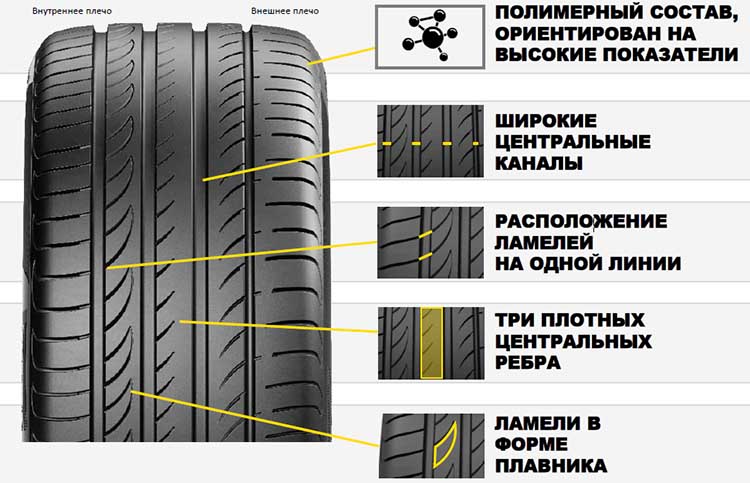 Шины пирелли летние характеристики